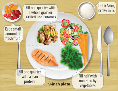 dietbetic_plate